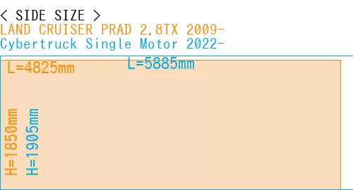 #LAND CRUISER PRAD 2.8TX 2009- + Cybertruck Single Motor 2022-